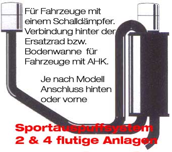Sportauspuff System 3